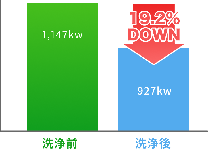 消費電力の比較表